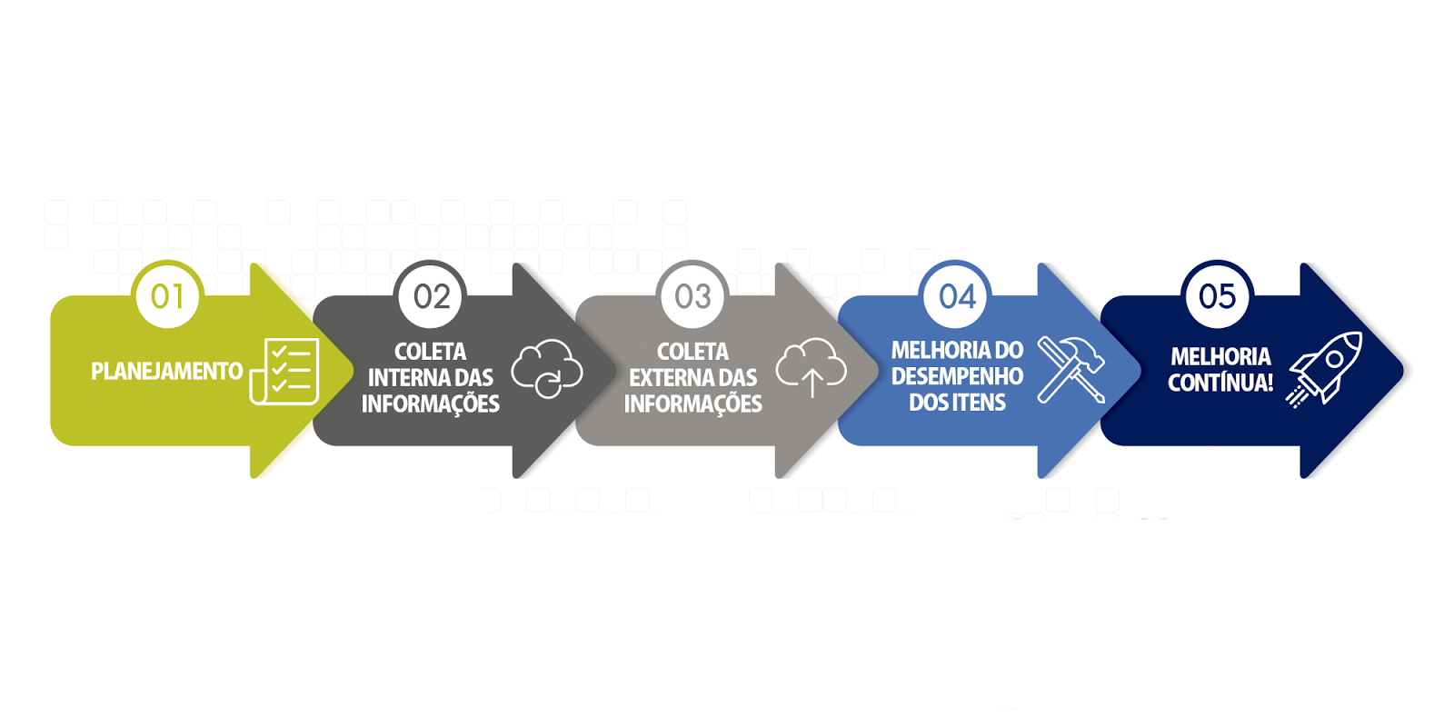 Dicas de como fazer benchmarking - O que é benchmarking