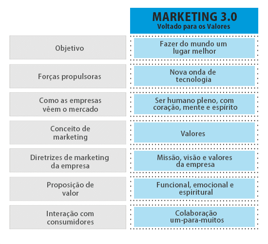 Marketing 03