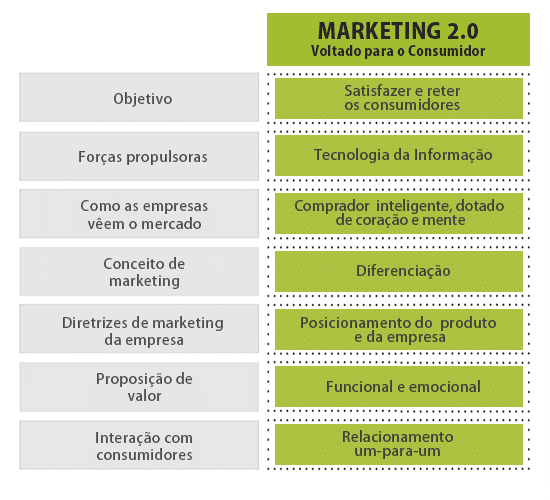 Marketing 02