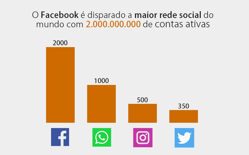 infografico estatistico - como fazer um infografico