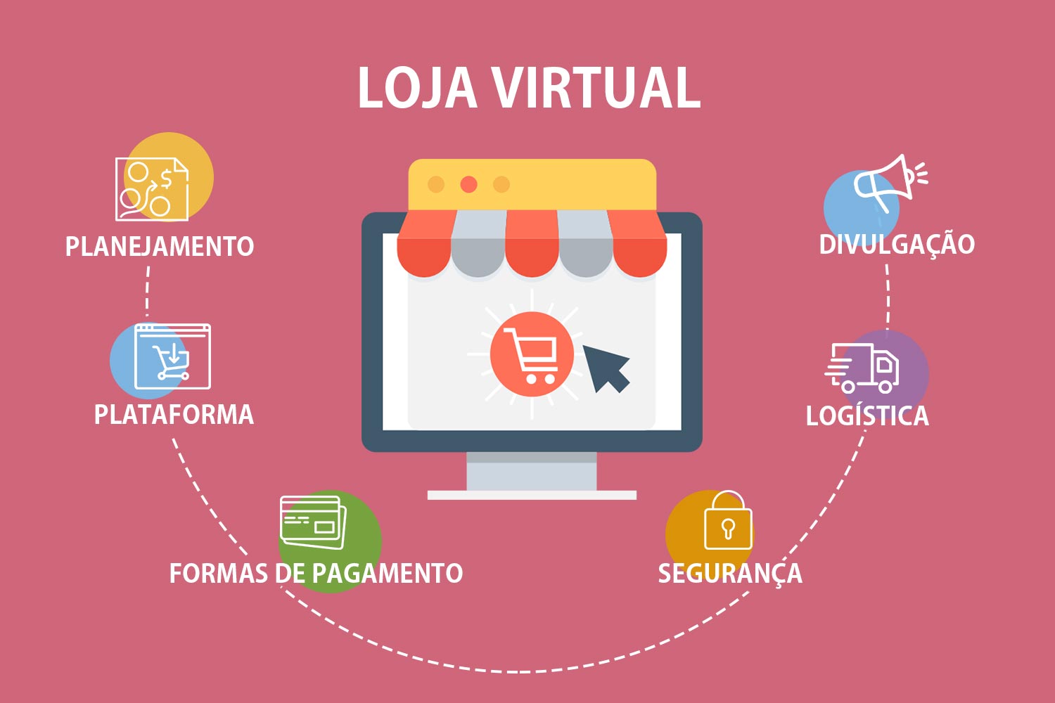 Loja Virtual - marketing digital para e-commerce