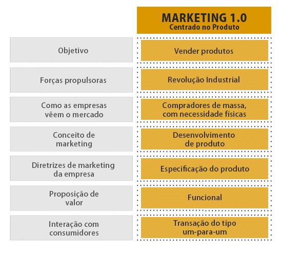 Marketing 01