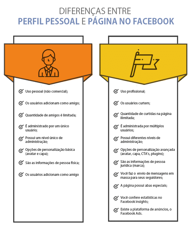 Diferenças entre perfil pessoal e fanpage