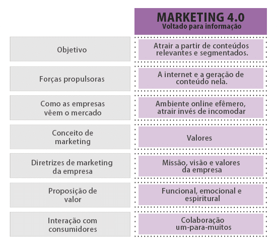 Marketing 04