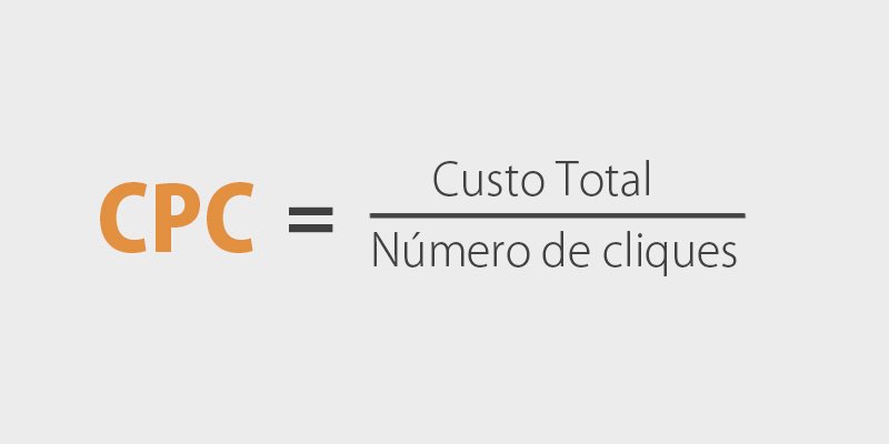 Custo por clique: Aprenda o que CPC significa para o PPC