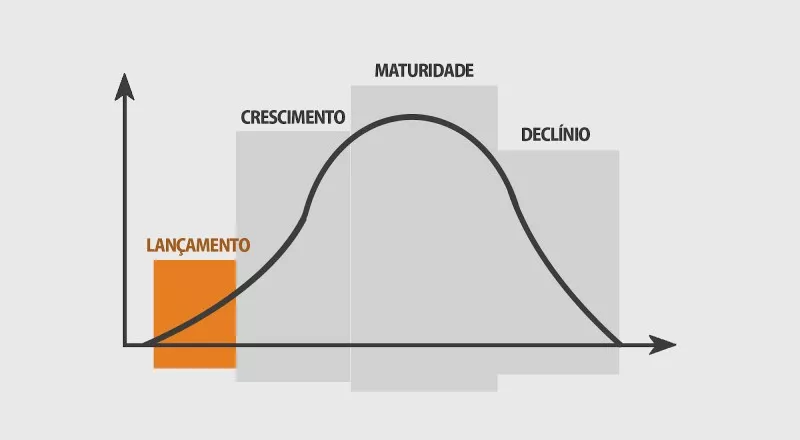 o que é marketing - etapa de lançamento