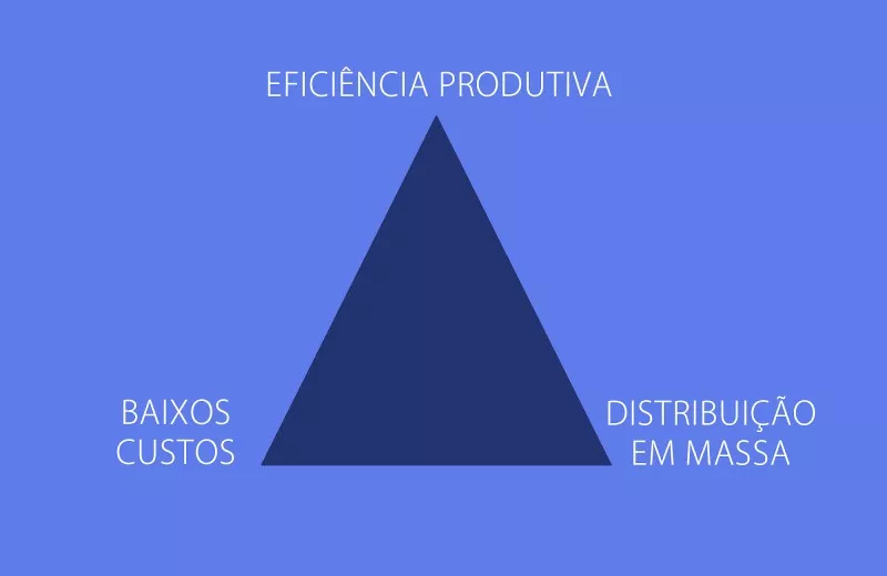 o que é marketing - orientação para produção