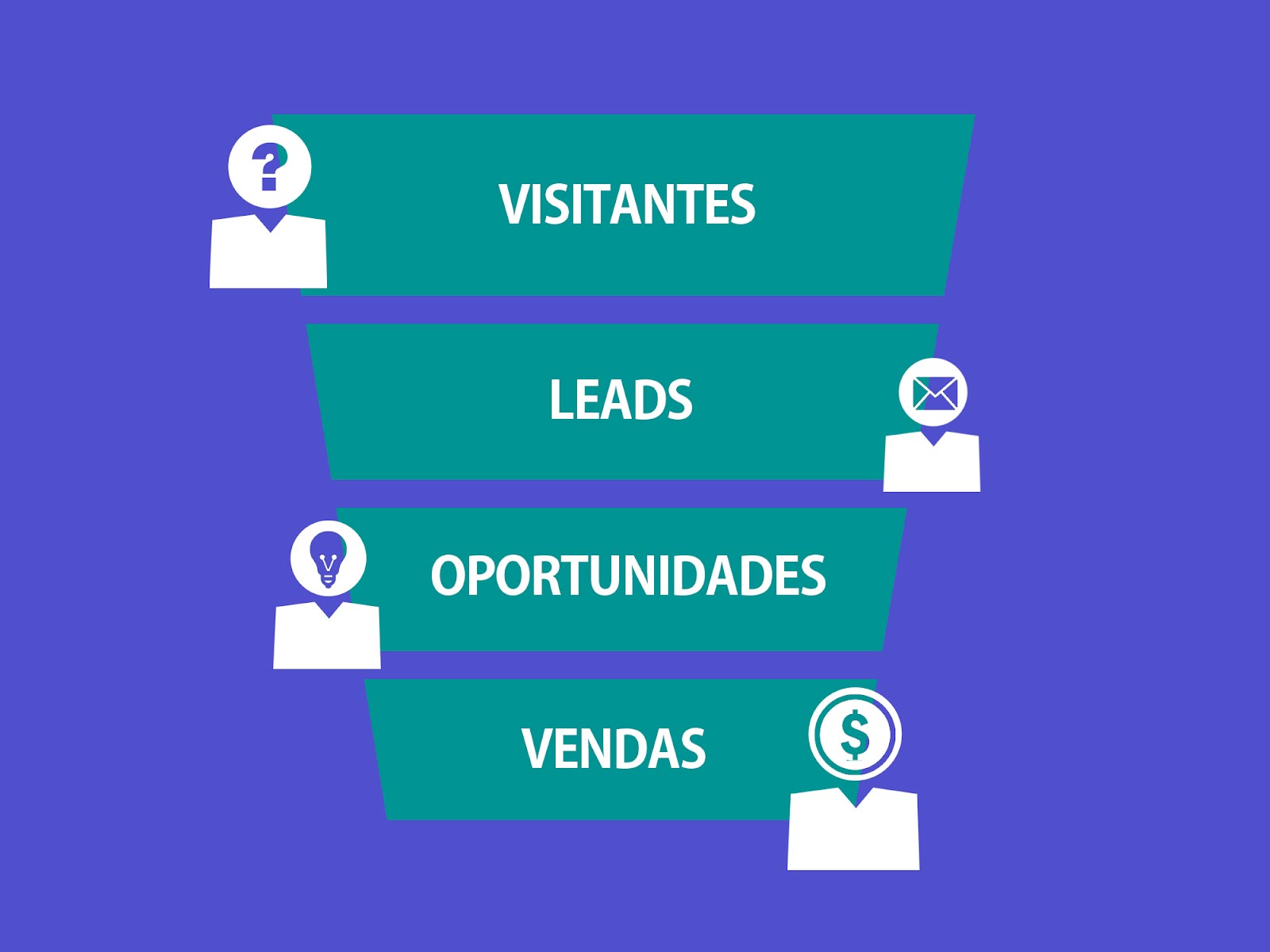 o que é lead - diferença de visitantes