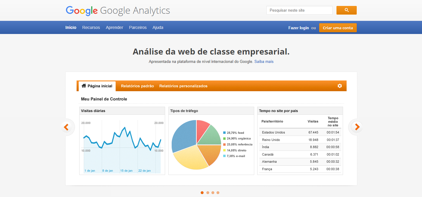 14 Ferramentas do Google para empresas que você precisa conhecer