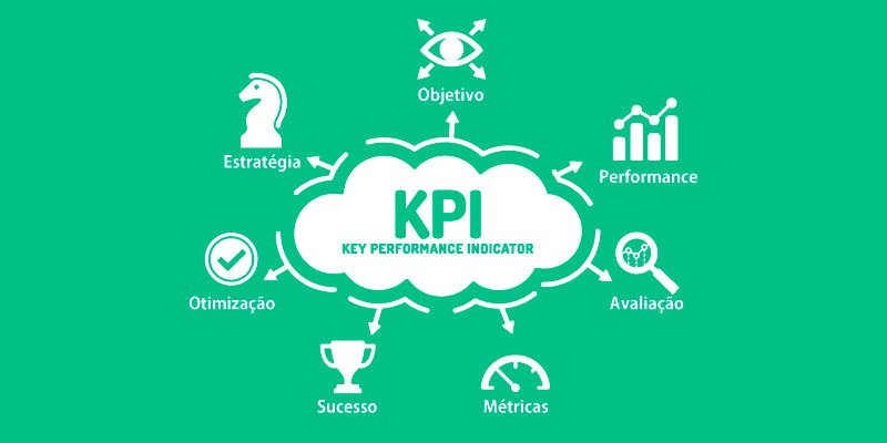 KPIs- conceito