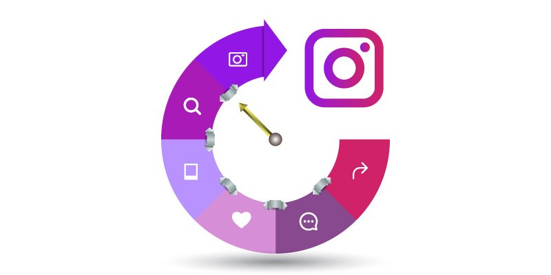 Confira dicas para escolher o melhor horário para postar no Instagram