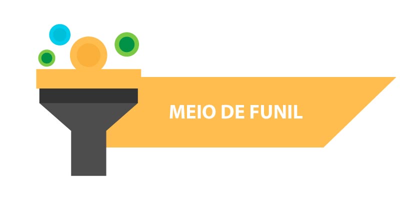 Etapa do funil- Meio