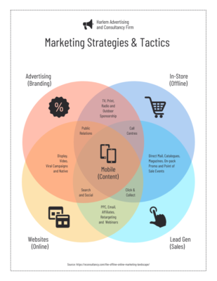 Diagrama de Venn