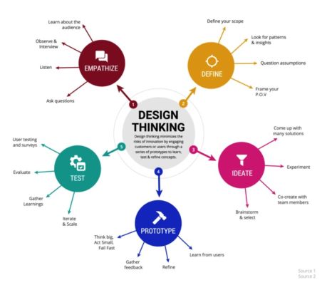 Mapa Mental