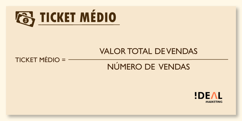 ticket médio