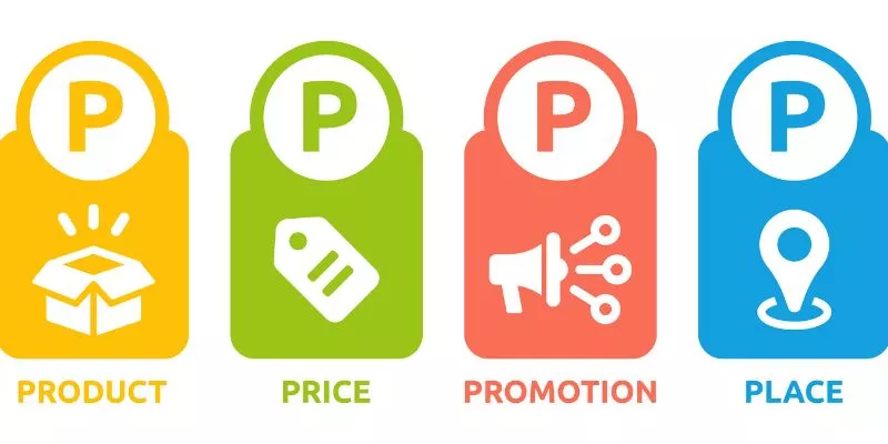 Ícones dos 4 Ps de Marketing: preço, promoção, praça e produto.