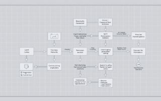 mapeamento de processos
